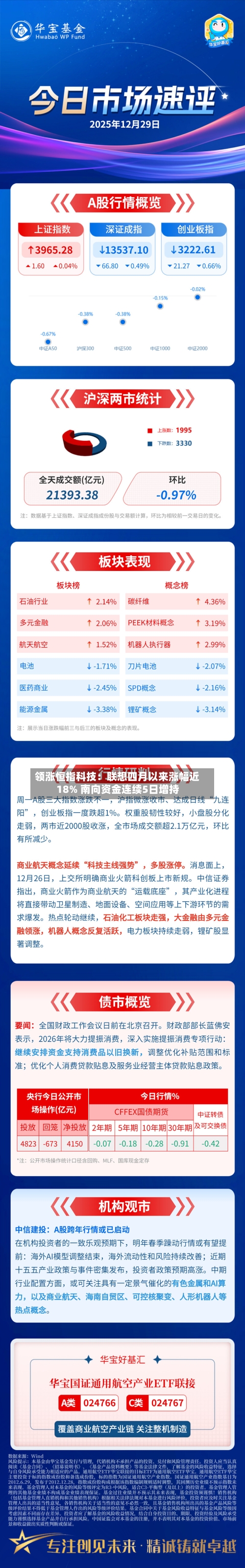 领涨恒指科技：联想四月以来涨幅近18% 南向资金连续5日增持-第3张图片