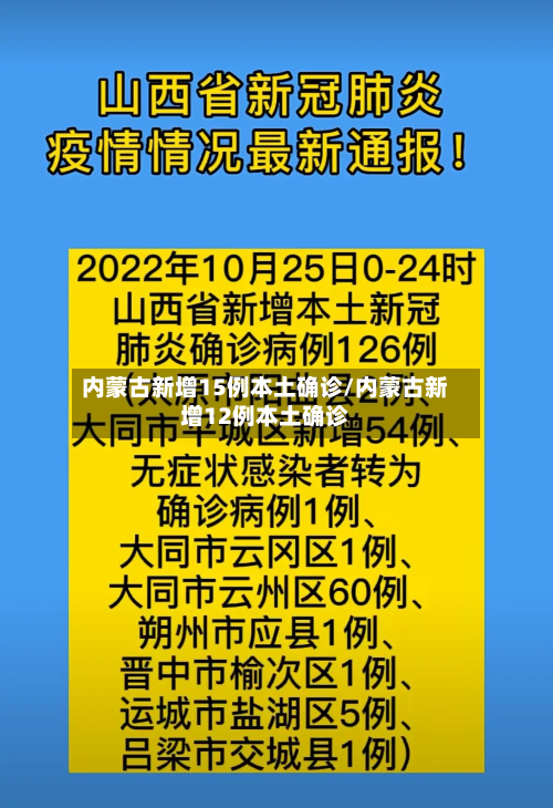 内蒙古新增15例本土确诊/内蒙古新增12例本土确诊
