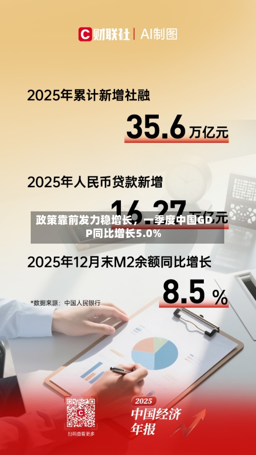 政策靠前发力稳增长，一季度中国GDP同比增长5.0%