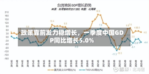 政策靠前发力稳增长，一季度中国GDP同比增长5.0%-第2张图片