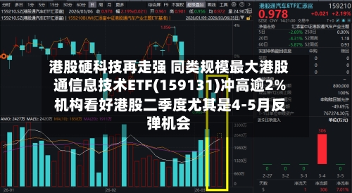 港股硬科技再走强 同类规模最大港股通信息技术ETF(159131)冲高逾2% 机构看好港股二季度尤其是4-5月反弹机会-第1张图片