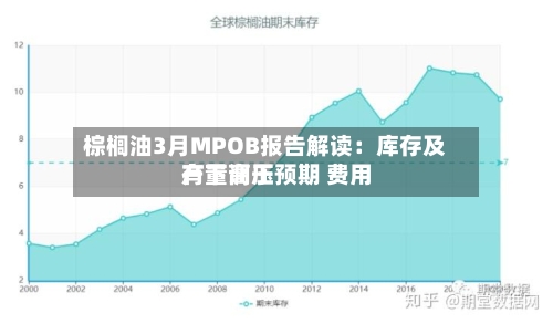 棕榈油3月MPOB报告解读:库存及产量高于预期 费用
有下调压-第1张图片
