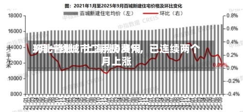 3月一线城市二手房费用环比普涨：上海涨0.4%	，已连续两个月上涨-第2张图片