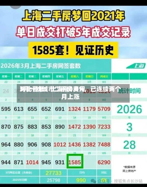 3月一线城市二手房费用环比普涨：上海涨0.4%，已连续两个月上涨