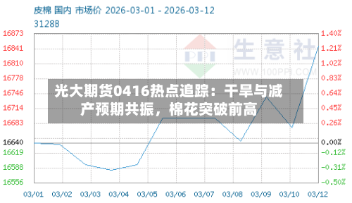光大期货0416热点追踪：干旱与减产预期共振，棉花突破前高-第2张图片