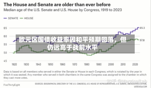 欧元区国债收益率因和平预期回落，但仍远高于战前水平-第3张图片