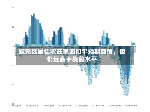 欧元区国债收益率因和平预期回落	，但仍远高于战前水平-第2张图片