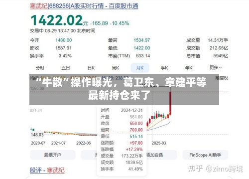 “牛散”操作曝光，葛卫东、章建平等最新持仓来了