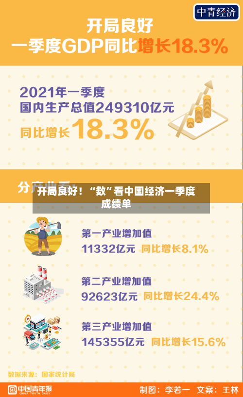 开局良好！“数	”看中国经济一季度成绩单-第2张图片