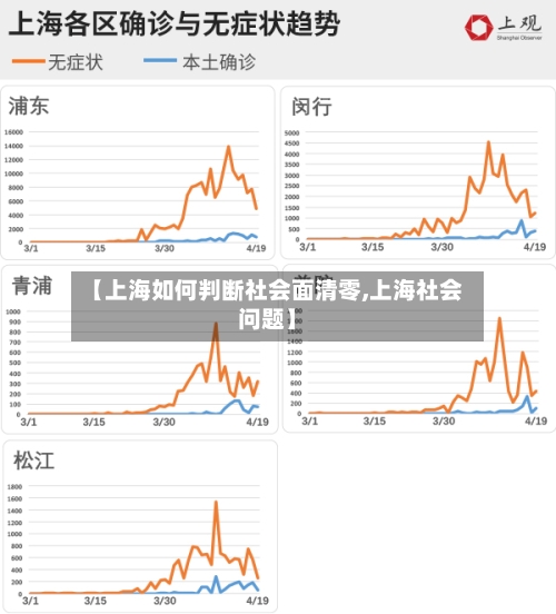 【上海如何判断社会面清零,上海社会问题】
