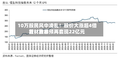 10万股民风中凌乱！股价大涨超4倍后，世界复材股东预再套现22亿元