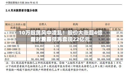 10万股民风中凌乱！股价大涨超4倍后	，世界复材股东预再套现22亿元-第2张图片