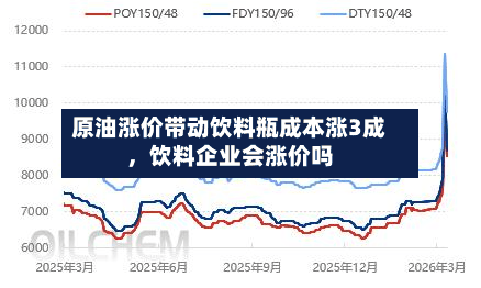 原油涨价带动饮料瓶成本涨3成	，饮料企业会涨价吗-第2张图片