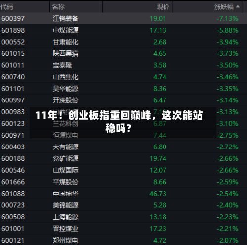11年！创业板指重回巅峰，这次能站稳吗？-第2张图片