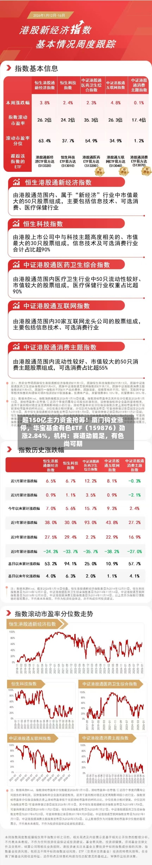 超150亿主力资金抢筹！厦门钨业涨停，华宝基金有色ETF（159876）劲涨2.84%，机构：赛道动能足，有色尚可期-第2张图片