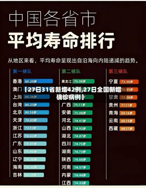 【27日31省新增42例,27日全国新增确诊病例】-第2张图片