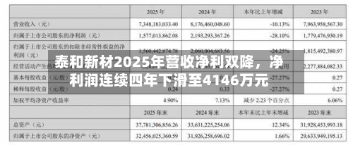 泰和新材2025年营收净利双降，净利润连续四年下滑至4146万元-第3张图片