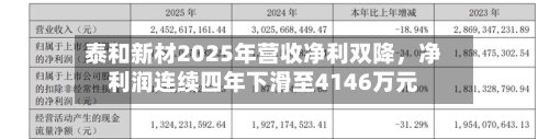 泰和新材2025年营收净利双降，净利润连续四年下滑至4146万元-第2张图片