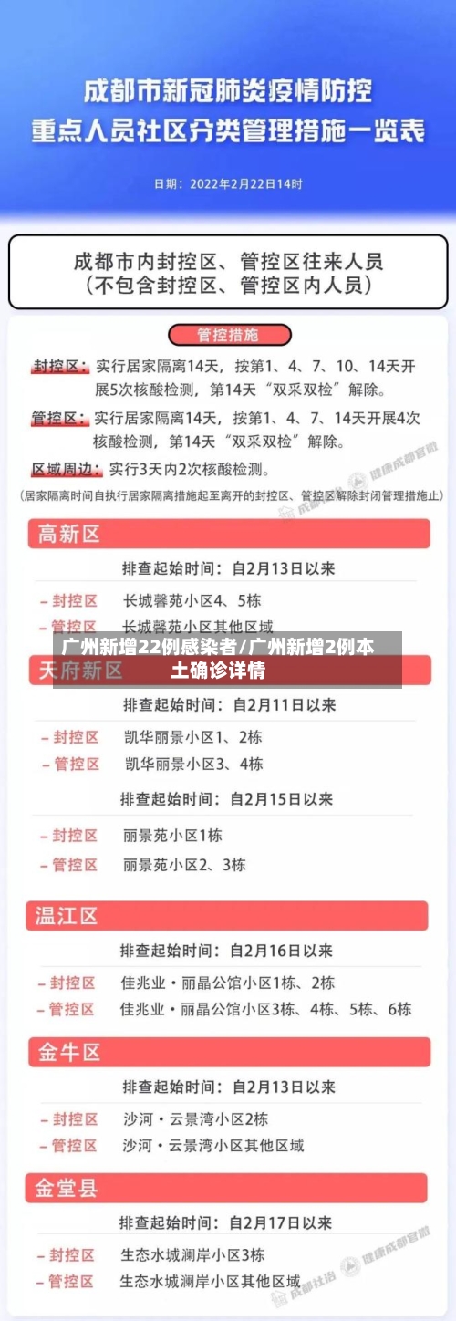 广州新增22例感染者/广州新增2例本土确诊详情-第1张图片