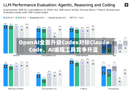 OpenAI全面升级Codex对标Claude Code	，AI编程工具竞争升温-第3张图片