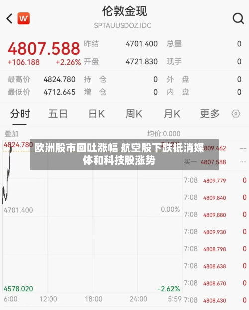 欧洲股市回吐涨幅 航空股下跌抵消媒体和科技股涨势-第2张图片