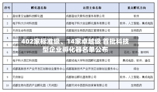 402家标准级、14家卓越级 首批科技型企业孵化器名单公布-第3张图片