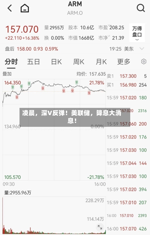 凌晨，深V反弹！美联储，降息大消息！-第3张图片