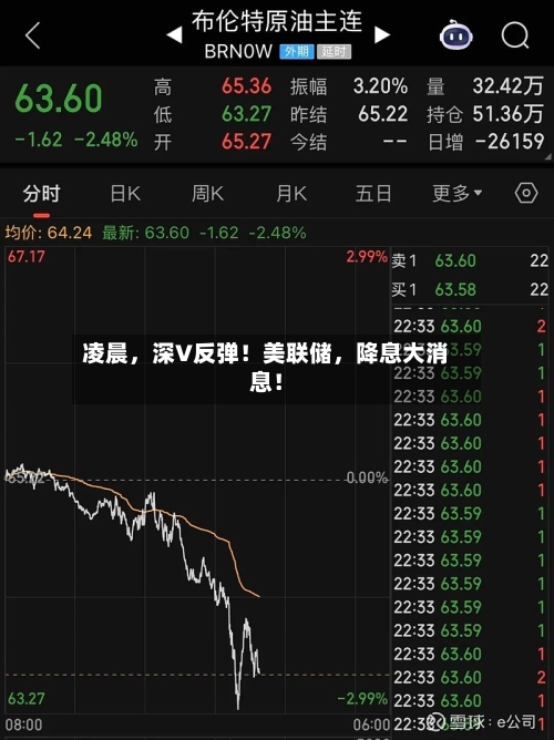 凌晨，深V反弹！美联储，降息大消息！-第2张图片