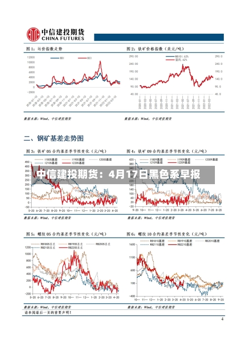 中信建投期货：4月17日黑色系早报-第1张图片