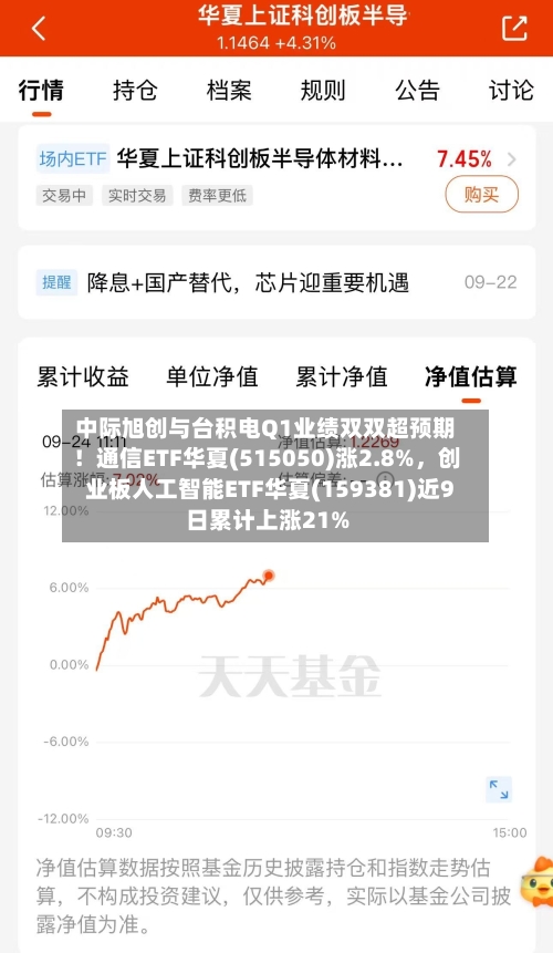 中际旭创与台积电Q1业绩双双超预期！通信ETF华夏(515050)涨2.8%，创业板人工智能ETF华夏(159381)近9日累计上涨21%-第2张图片