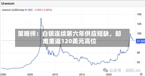 策略师：白银连续第六年供应短缺	，却难重返120美元高位-第1张图片