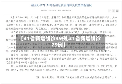 【31省新增确诊49例,31省新增确诊29例】-第2张图片
