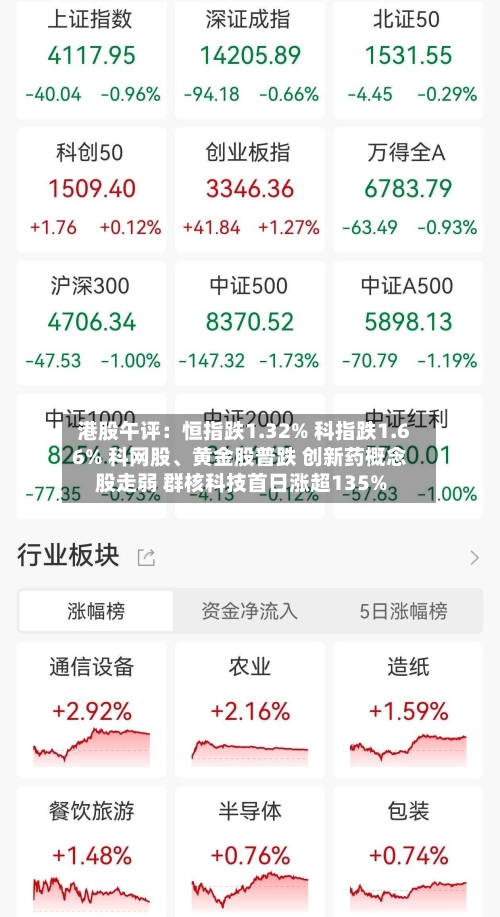 港股午评：恒指跌1.32% 科指跌1.66% 科网股、黄金股普跌 创新药概念股走弱 群核科技首日涨超135%-第3张图片