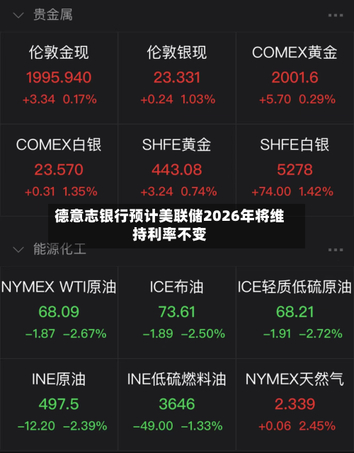 德意志银行预计美联储2026年将维持利率不变-第2张图片