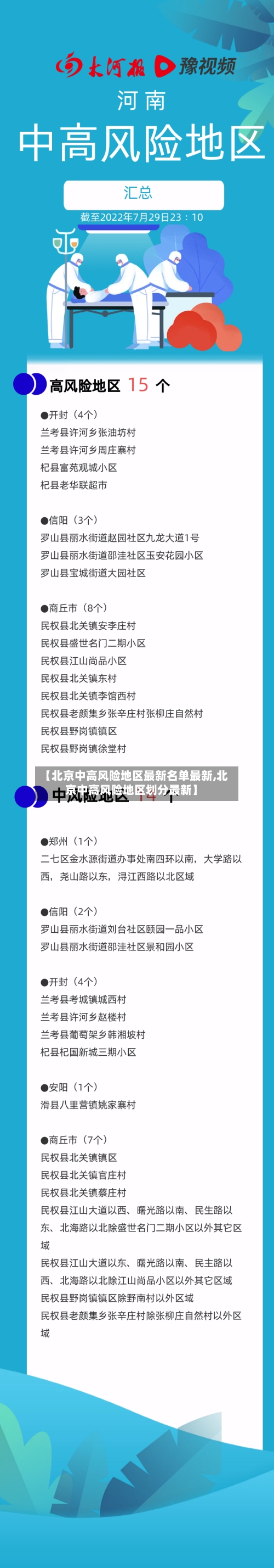 【北京中高风险地区最新名单最新,北京中高风险地区划分最新】-第3张图片