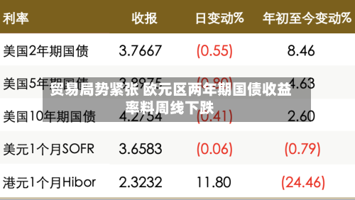 贸易局势紧张 欧元区两年期国债收益率料周线下跌-第1张图片