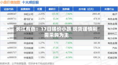 长江有色：17日锡价小跌 现货谨慎刚需采购为主-第2张图片