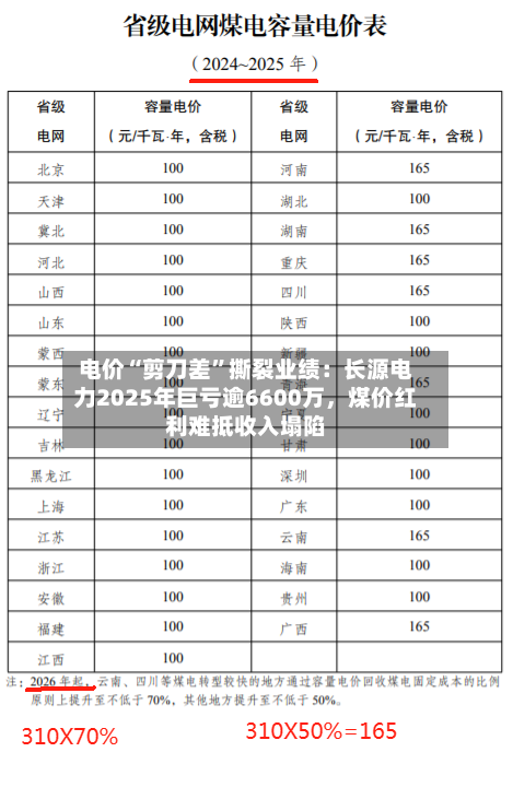 电价“剪刀差”撕裂业绩：长源电力2025年巨亏逾6600万，煤价红利难抵收入塌陷-第2张图片