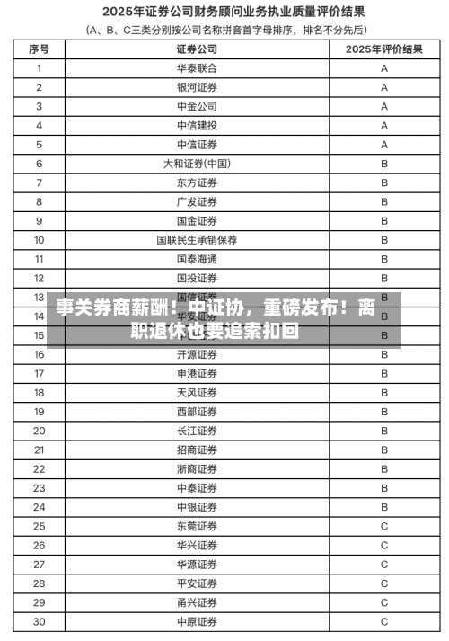 事关券商薪酬！中证协，重磅发布！离职退休也要追索扣回-第2张图片