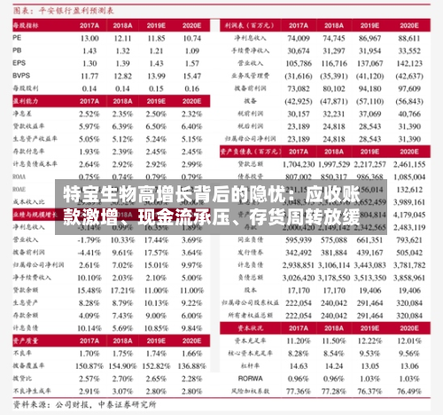 特宝生物高增长背后的隐忧：应收账款激增、现金流承压、存货周转放缓-第1张图片