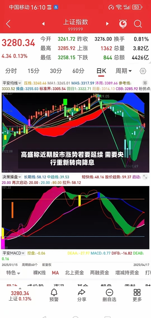 高盛称近期股市涨势若要延续 需要央行重新转向降息-第1张图片