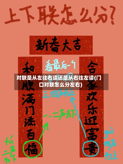 对联是从左往右读还是从右往左读(门口对联怎么分左右)-第2张图片