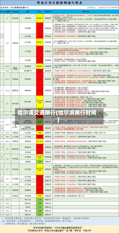 哈尔滨交通限行(哈尔滨限行时间)-第2张图片