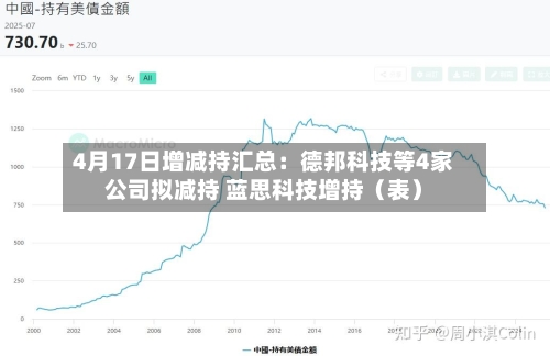 4月17日增减持汇总：德邦科技等4家公司拟减持 蓝思科技增持（表）-第1张图片