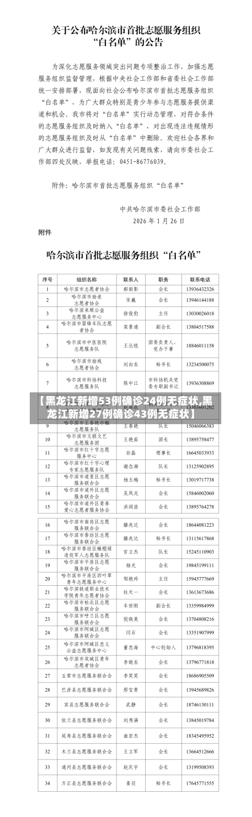 【黑龙江新增53例确诊24例无症状,黑龙江新增27例确诊43例无症状】-第1张图片