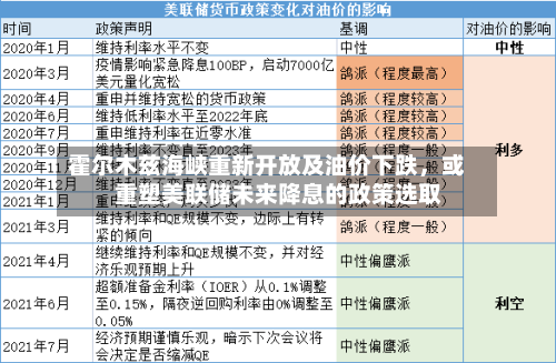 霍尔木兹海峡重新开放及油价下跌	，或重塑美联储未来降息的政策选取-第2张图片