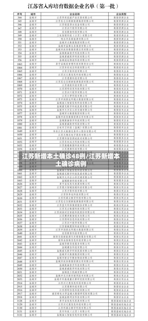 江苏新增本土确诊48例/江苏新增本土确诊病例-第3张图片