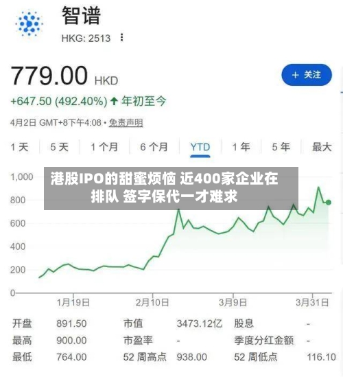 港股IPO的甜蜜烦恼 近400家企业在排队 签字保代一才难求-第1张图片