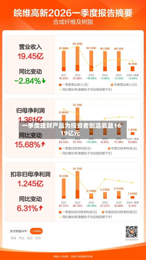 一季度理财产品为投资者创造收益1619亿元-第3张图片