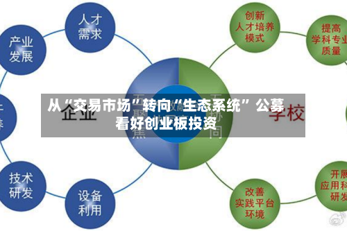从“交易市场”转向“生态系统” 公募看好创业板投资-第3张图片
